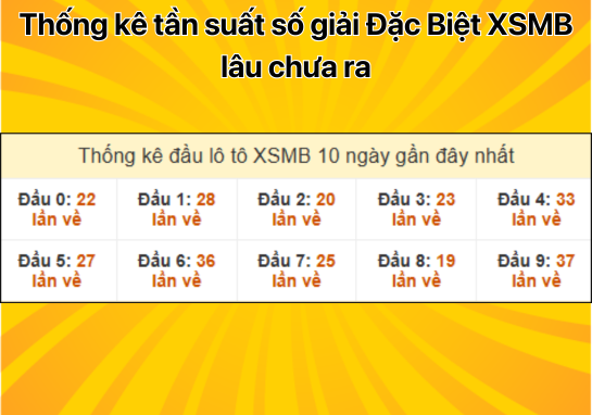 Dự đoán XSMB 28/12 - Dự đoán xổ số miền Bắc 28/12/2024 chuẩn 100%